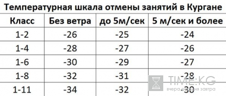 Отмена занятий в школах Кургана сегодня: город все-таки вел актировку после долгой борьбы