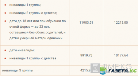 Пенсия 2017 в России индексация последние новости: пенсия страховая, по инвалидности, работающим пенсионерам