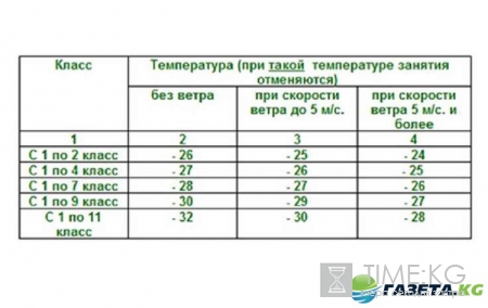 При какой температуре можно не ходить в школу, детский сад и на работу: экстремальные температуры, полезные советы