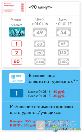Проезд в общественном транспорте Москвы 2017: повышение цен и новые тарифы, сравнительная таблица