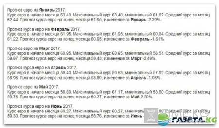 Прогноз курса евро на 2017 год в России: свежие прогнозы экспертов и экономистов
