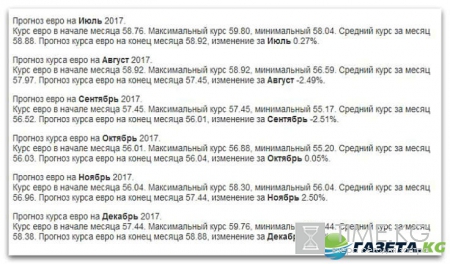 Прогноз курса евро на 2017 год в России: свежие прогнозы экспертов и экономистов