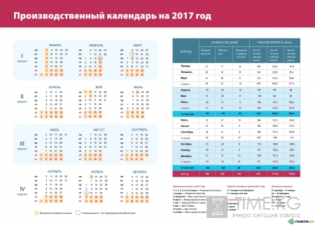 Производственный календарь 2017 с праздниками и выходными утвержденный