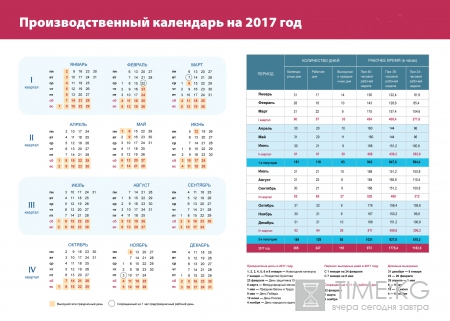 Производственный календарь на 2017 год уже доступен всем пользователям сети «Интернет»