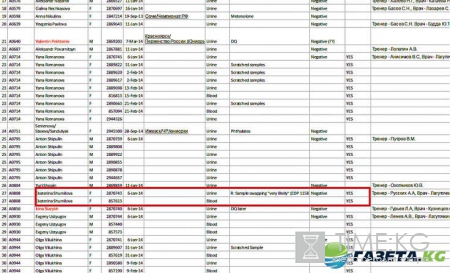Решение по биатлонистам России новости: двое отстранены, остальные продолжат выступать