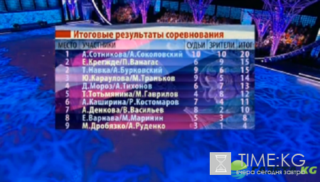 Шоу Ледниковый период 2016 кто победил: имена тройки победителей, смотреть онлайн