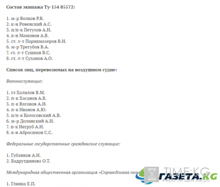 Списки погибших в самолёте ту 154: Доктор Лиза находилась на борту разбившегося лайнера