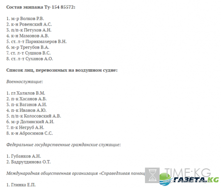 Список погибших в авиакатастрофе сегодня 25 декабря 2016 (25.12.2016)