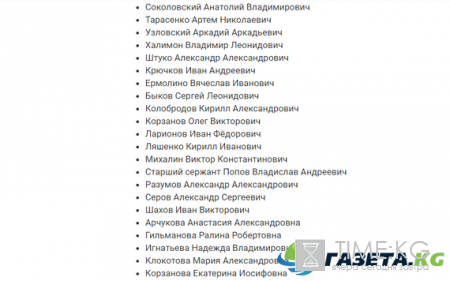 Список погибших в авиакатастрофе сегодня 25 декабря 2016 в Сочи: имена и фамилии