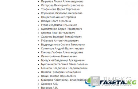 Список погибших в авиакатастрофе сегодня 25 декабря 2016 в Сочи: имена и фамилии
