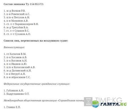 Список погибших в авиакатастрофе сегодня 25.12.2016: семьям погибших выплатят по 5,8 млн рублей