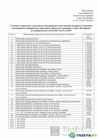 Стоимость проезда в метро и общественном транспорте в СПб в 2017 году