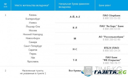 Татфондбанк последние новости на сегодня