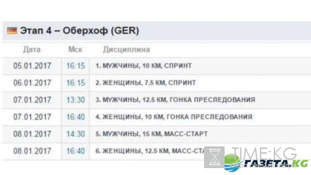 Биатлон 2016-2017, расписание 4 этапа: гонки в Оберхофе и перестановки в женской сборной
