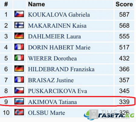 Биатлон 2016-2017, расписание трансляций, состав сборной: кто побежит на 6 этапе КМ в Антхольце