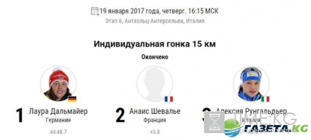 Биатлон 2017 Кубок мира: индивидуальная гонка женщины, смотреть онлайн, результаты, кто победил