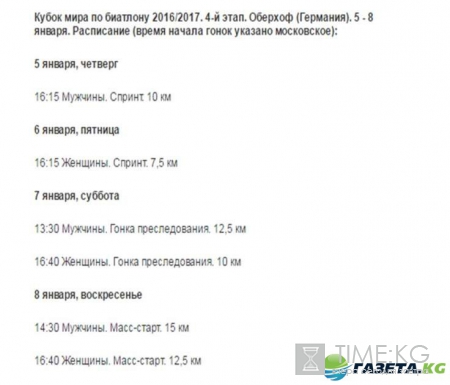 Биатлон 4 этап Кубка мира 2016-2017 расписание гонок