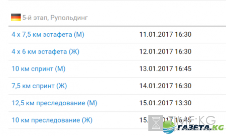 Биатлон 5 этап Кубок мира 2016-2017 расписание гонок: состав на мужскую эстафету