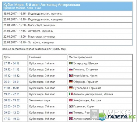 Биатлон, 6 этап, расписание: состав сборной России, результаты