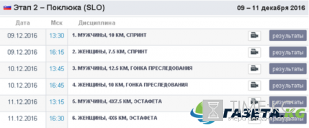 Биатлон – Кубок Мира 20162017: календарь, расписание и результаты соревнований