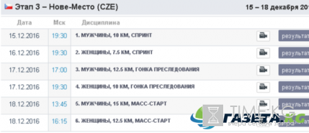 Биатлон – Кубок Мира 20162017: календарь, расписание и результаты соревнований