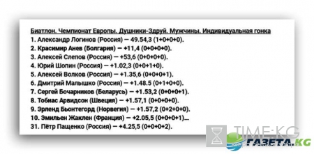 Биатлон новости сегодня 25 января: Чемпионат Европы 2017, результаты индивидуальных гонок