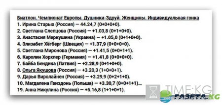 Биатлон новости сегодня 25 января: Чемпионат Европы 2017, результаты индивидуальных гонок