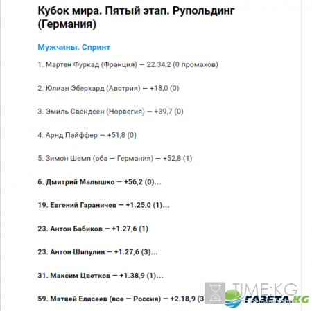 Биатлон сегодня 13 января 2017: результаты мужского спринта, кто победил