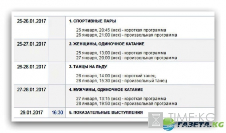 ЧЕ по фигурному катанию 2017 расписание, состав российской сборной