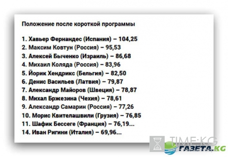 ЧЕ по фигурному катанию. Мужчины Произвольная программа 28.01.2017: смотреть онлайн, прямая трансляция из Остравы