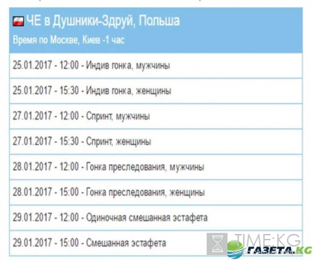 Чемпионат Европы по биатлону 2017 расписание: трансляции, когда будет, когда смотреть