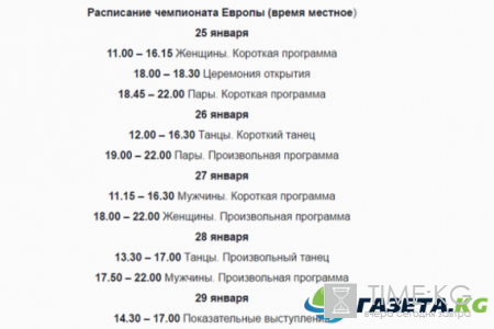 Чемпионат Европы по фигурному катанию 2017: расписание, сборная России, кто поедет от России, участники