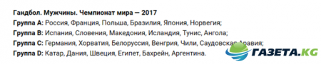 ЧМ 2017 по гандболу среди мужчин: расписание, соперники сборной России