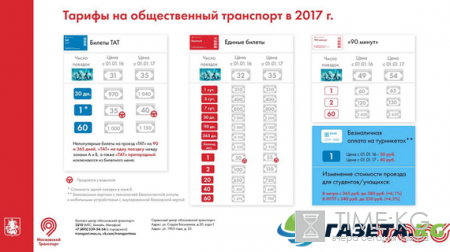 Что подорожает в 2017 году: ЖКХ, продукты питания, алкоголь, фото, видео