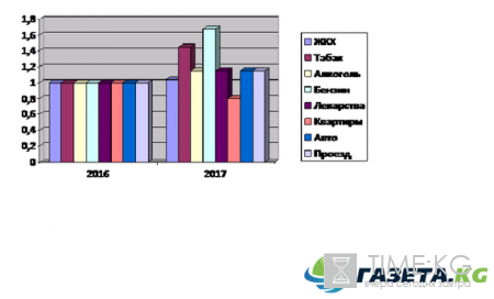 Что подорожает в 2017 году: ЖКХ, продукты питания, алкоголь, фото, видео