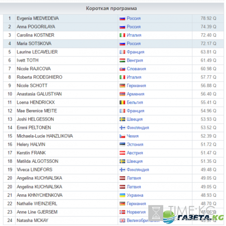 Евгения Медведева Чемпионат Европы 2017 короткая программа: смотреть видео