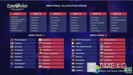 Евровидение-2017: порядок выступления стран-участниц