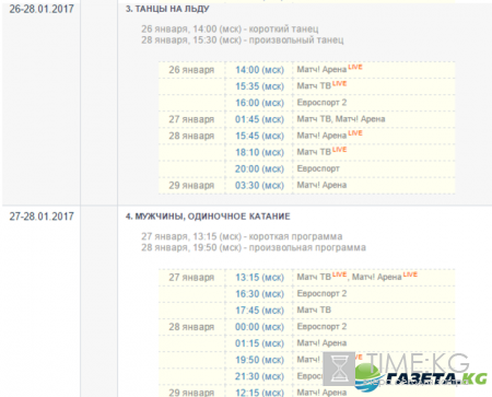 Фигурное катание Европа 2017 – расписание Чемпионата Европы в Чехии, результаты
