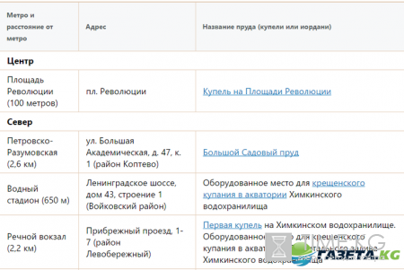 Где искупаться на Крещение 2017 в Москве: адреса прорубей, как правильно купаться на Крещение