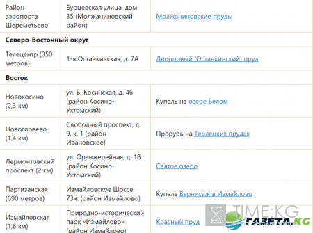 Где искупаться на Крещение 2017 в Москве: адреса прорубей, как правильно купаться на Крещение