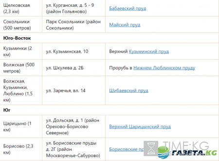 Где искупаться на Крещение 2017 в Москве: адреса прорубей, как правильно купаться на Крещение