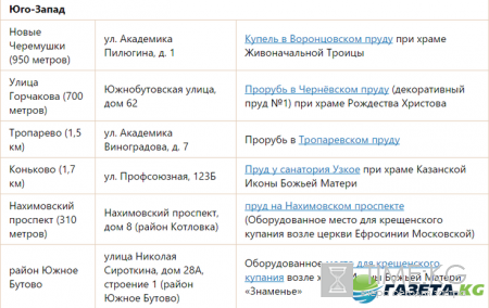 Где искупаться на Крещение 2017 в Москве: адреса прорубей, как правильно купаться на Крещение