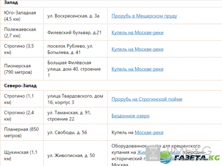 Где искупаться на Крещение 2017 в Москве: адреса прорубей, как правильно купаться на Крещение