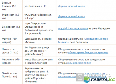 Где искупаться на Крещение 2017 в Москве: адреса прорубей, как правильно купаться на Крещение