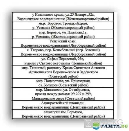 Где купаться на Крещение в Воронеже 2017: список крещенских купелей, правила купания