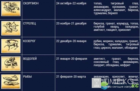 Гороскоп на сегодня: 14 января 2017, что предвещают звезды знакам Зодиака в Старый Новый год