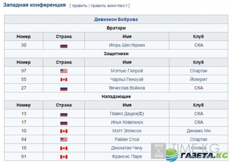 Хоккей Матч звезд 2017: смотреть онлайн, прогноз на игру, состав команд