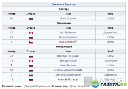 Хоккей Матч звезд 2017: смотреть онлайн, прогноз на игру, состав команд