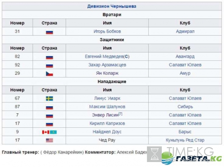 Хоккей Матч звезд 2017: смотреть онлайн, прогноз на игру, состав команд