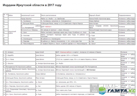 Иордани в Иркутске 2017: адреса и описание